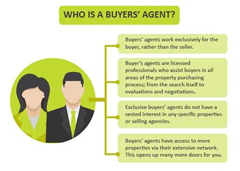 Tips For How To Pick A Buyer S Agent To Help You Purchase Your Dream Home