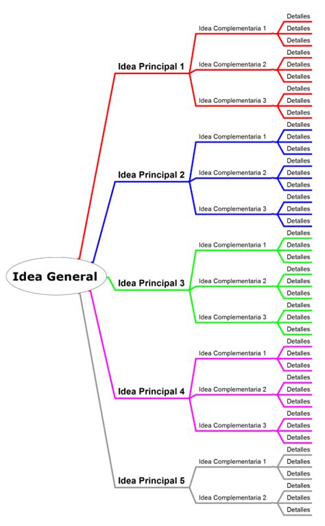 Ejemplo De Como Elaborar Un Cuadro Sinoptico Nuevo Ejemplo Images