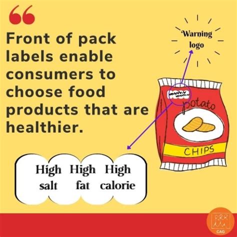 Front Of Pack Labelling What The World Is Using Food Safety Works