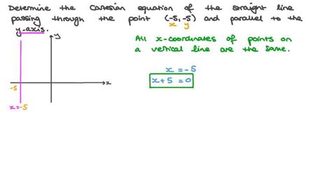 Lesson Equations Of Vertical And Horizontal Lines Nagwa