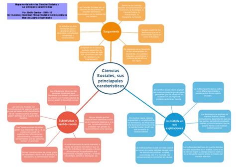 Mapa Mental Ciencias Sociales 1091415 Pdf Ciencias Sociales