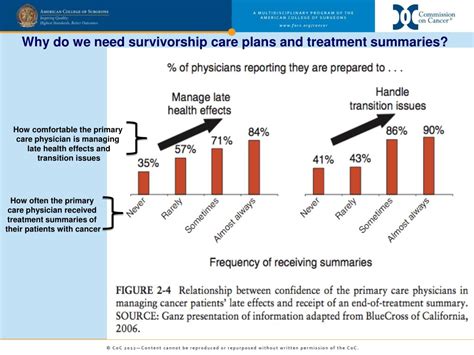 Ppt Survivorship Care Plans Powerpoint Presentation Free Download