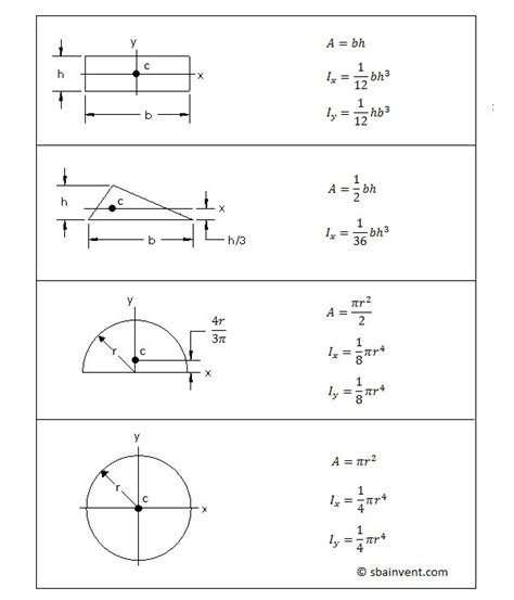 Moment of inertia of circle derivation - plmbaby