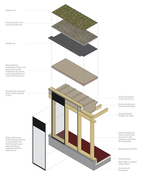 Site Specific: Secret Garden Flat — Building On The Built