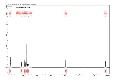 Solved Interpret The 1h And 13c Nmr Spectras Of Benzoin