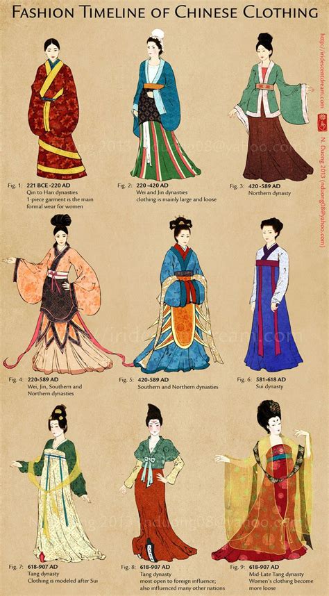 Tg1488316523725 Chinese Clothing Ancient