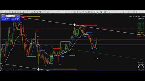 Support And Resistance Mtf Indicartor Youtube