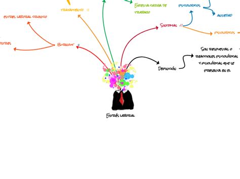 Estrés Laboral Mind Map