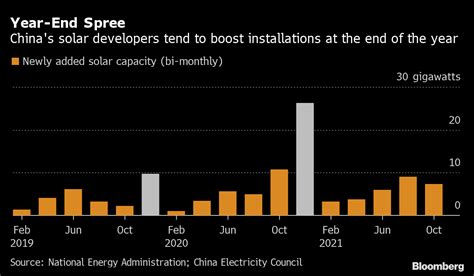 Solar Power Statistics In China 2021 Solarfeeds Magazine