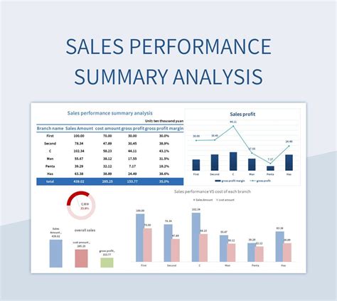 Sales Performance Summary Analysis Report Excel Template And Google