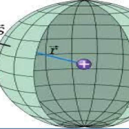 Ley De Gauss Para Campo El Ctrico Fuente Alvarado Silos