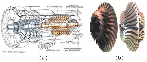 航空发动机压气机和涡轮轮盘的载荷特点及计算状态航空发动机 压气机 技术邻