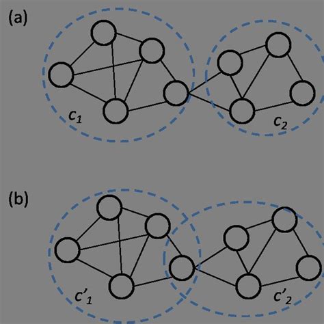 1 An Illustration Of Eulers Seven Bridges Of Königsberg Problem Download Scientific Diagram