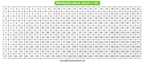 Multiplication Chart 1 25 Table Printable Free In Pdf