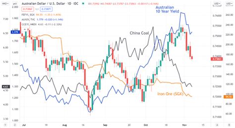 Australian Dollar Outlook Commodities US Dollar And RBA Weigh Can