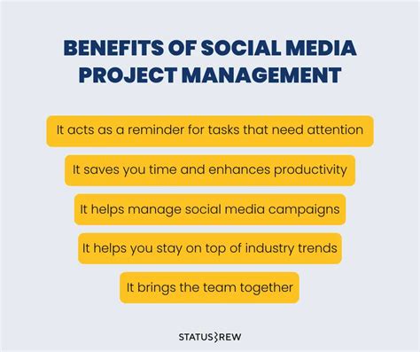 A Complete Guide To Social Media Project Management Tools Statusbrew