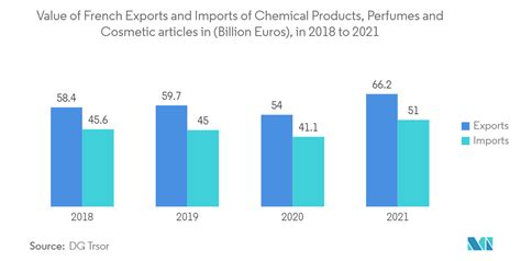 Tamaño Del Mercado De Vidrio Para Envases De Francia Y Análisis De