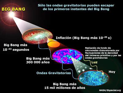 Lo Extra O De Lo Descubierto La Teor A Del Big Bang O Teor A De La