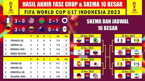 Update Klasemen Akhir Fase Grup Skema Babak Besar Fifa World Cup