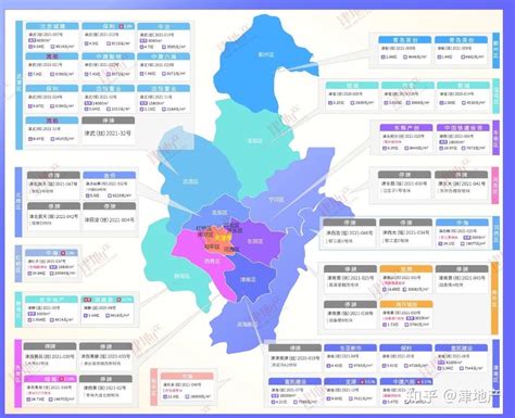 天津二次土拍收官！225万方、329亿，仅8宗地进入竞拍！ 知乎