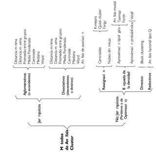 Principales M Todos De Cluster An Lisis Seg N BISQUERRA 1989 410