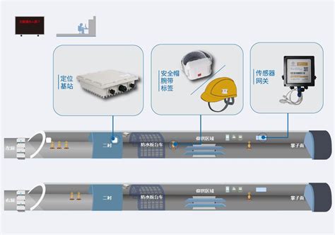 沃旭通讯UWB技术落地解决隧道安全化管理难题人员定位系统详解 知乎