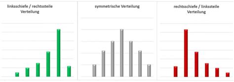 Schiefe Statistik Wiki Ratgeber Lexikon