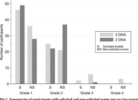 Figure From Optimal Priming Of Poxvirus Vector Nyvac Based Hiv