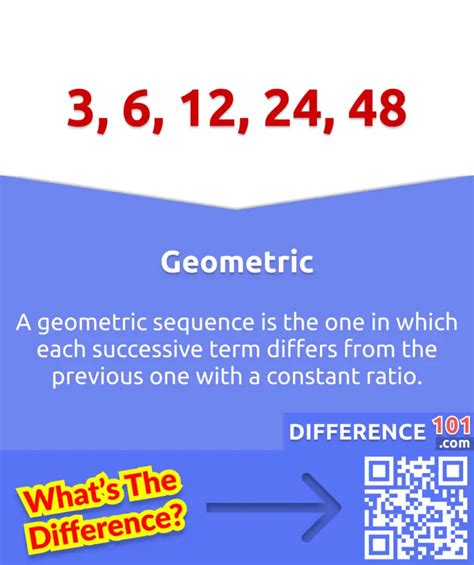 Arithmetic vs Geometric: 5 Key Differences, Pros & Cons, Examples ...