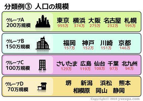 中学受験：政令指定都市の覚え方人口を知ってるだけで入試に有利！ かるび勉強部屋