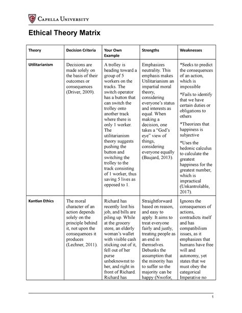 Ethical Matrix 1 1 Ethical Theory Matrix Theory Decision Criteria