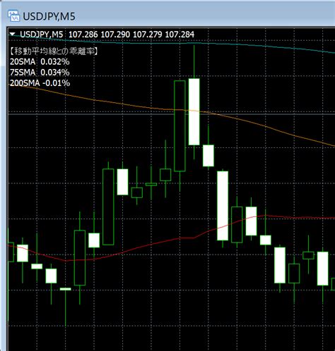 【mt4】移動平均線との乖離率を表示する自作インジケーター 矢野テックの投資ブログ