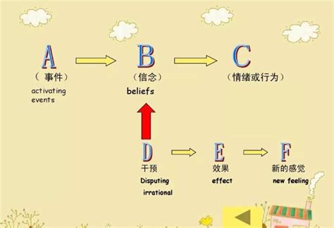 合理情绪疗法的abcde理论 心理百科 易读心理网