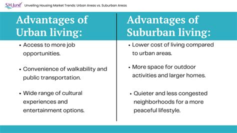 Unveiling Housing Market Trends — Urban Areas Vs Suburban Sh June