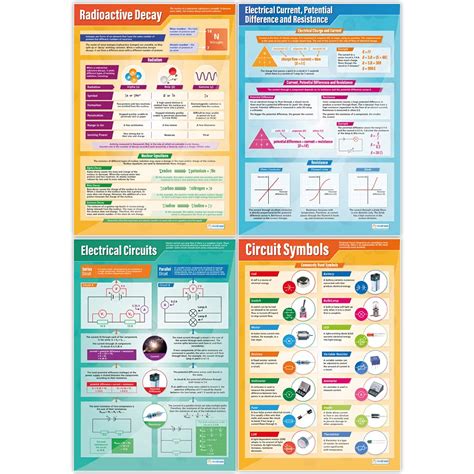 Buy Physics Posters Set Of 12 Science Posters Laminated Gloss Paper Measuring 850mm X