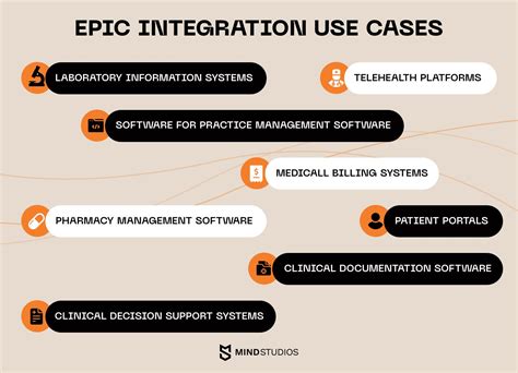 Integrating Your Healthcare Solution With Epic Ehremr A Step By Step Guide