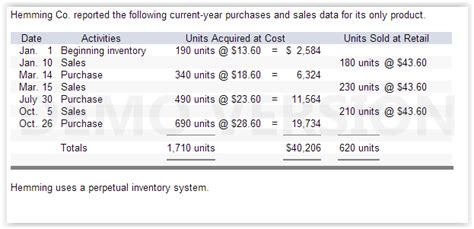 Solved Determine The Costs Assigned To Ending Inventory And