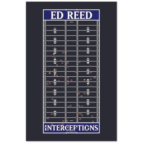 Ed Reed - Ravens Career Interceptions - Sport Visuals