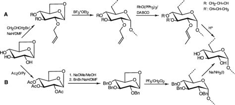 Synthesis Of Dextran Via A Cationic Ring Opening Polymerisation Of