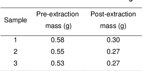 Table 2 From Feasibility Of Thorium Extraction From A Solid Monazite