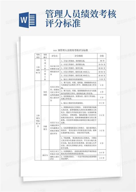 管理人员绩效考核评分标准word模板下载编号lynvbwdg熊猫办公