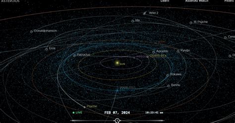 Cómo Ver Los Asteroides Y Cometas Que Se Acercan A La Tierra En Tiempo Real Infobae