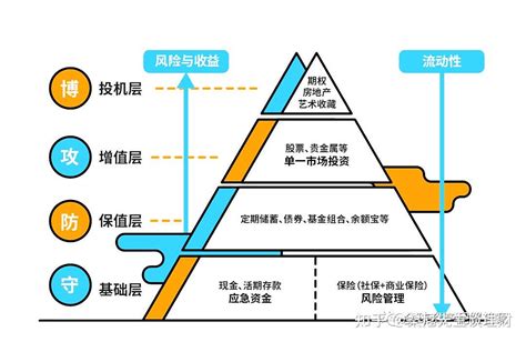 财商升级 固收类资产和权益类资产有什么不同？ 知乎