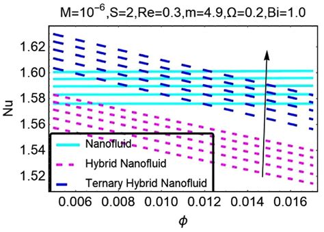 Influence Of Suction And Heat Source On MHD Stagnation Point Flow Of