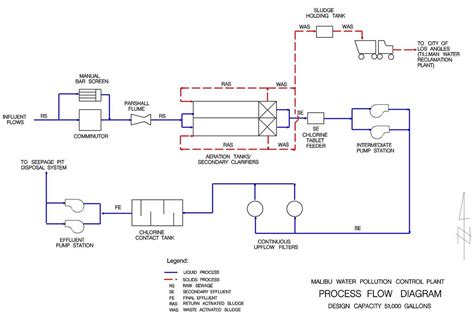 The Process Of Treating Produced Water A Comprehensive Flow Diagram