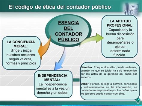 Codigo De Etica Del Contador