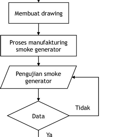 Gambar 7 Diagram Alir Simulasi Aliran Fluida Download Scientific Diagram