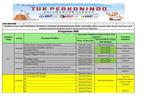 Syarat Skk Tahun 2022 Pdf