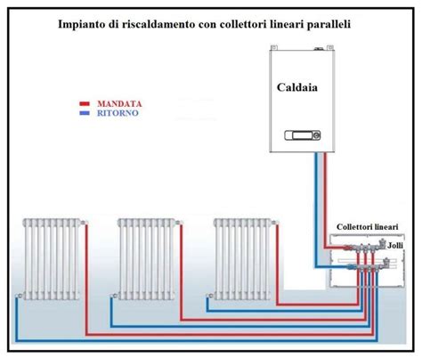 Collettore Per Termosifoni Termosifoni In Ghisa Scheda Tecnica