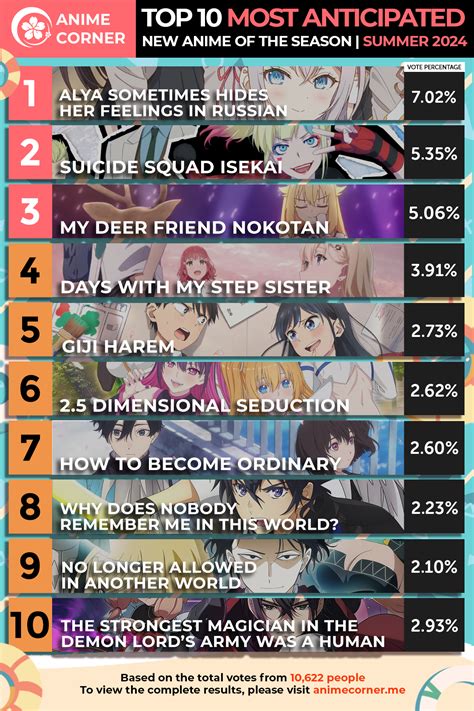 Roshidere Voted As The Most Anticipated New Anime Of The Summer